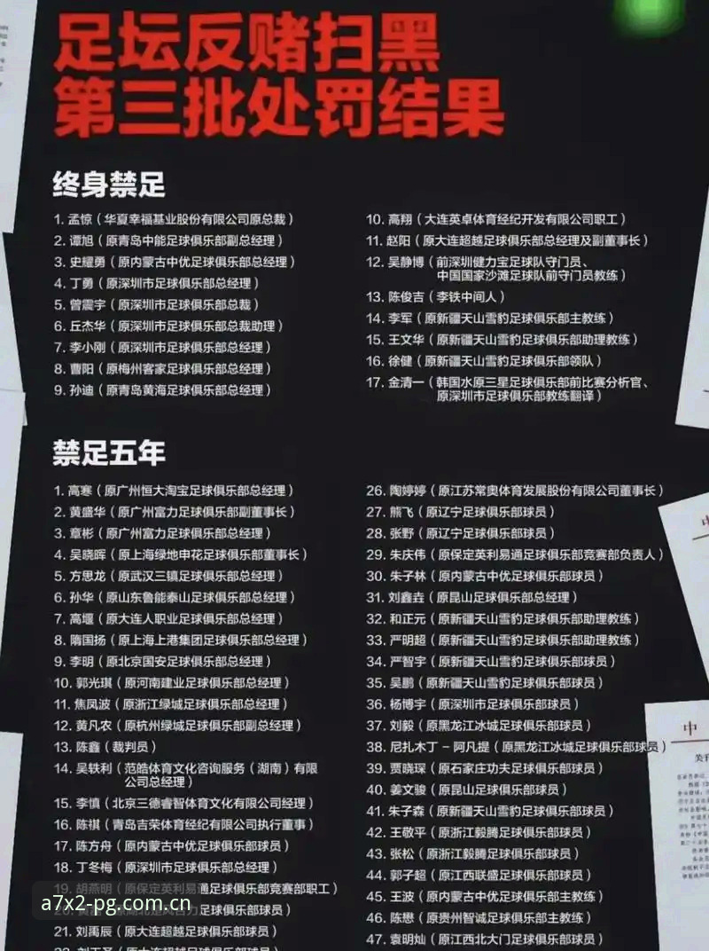 足协第三批禁足名单查询与核验教程：PG官网平台入口实操与17人终身禁足数据解析